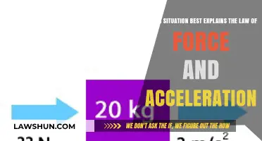 Understanding Newton's Second Law: Real-Life Scenarios Illustrating Force and Acceleration