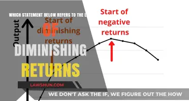 Understanding Diminishing Returns: Key Principles and Real-World Applications