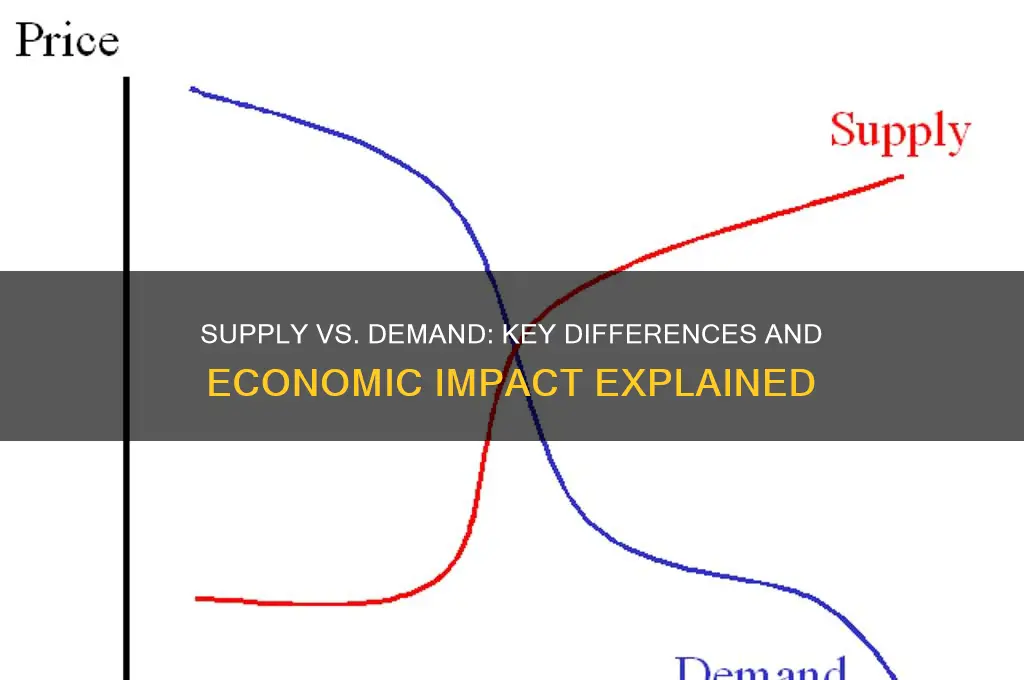 which statement best compares the law of supply and demand