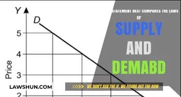 Supply vs. Demand Laws: Key Differences and Economic Impacts Explained