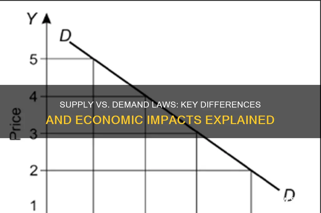 which statement best compares the laws of supply and demabd