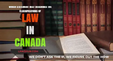 Understanding Canada's Legal System: Classifying Canadian Law