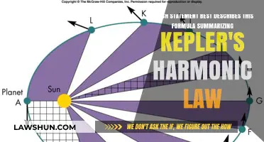 Understanding Kepler's Harmonic Law: Decoding the Formula's Key Statement