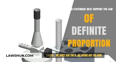 Understanding the Law of Definite Proportions: Key Evidence and Insights
