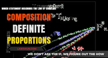 Understanding the Law of Constant Composition: Definite Proportions Explained