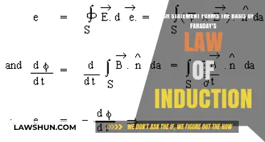 Understanding Faraday's Law: The Fundamental Statement Behind Electromagnetic Induction