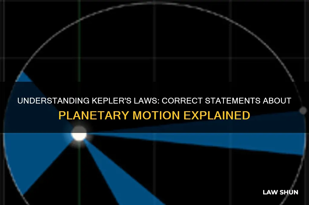 which statement is correct about kepler