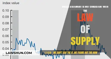 Understanding Supply: Identifying the Mismatch with Economic Principles