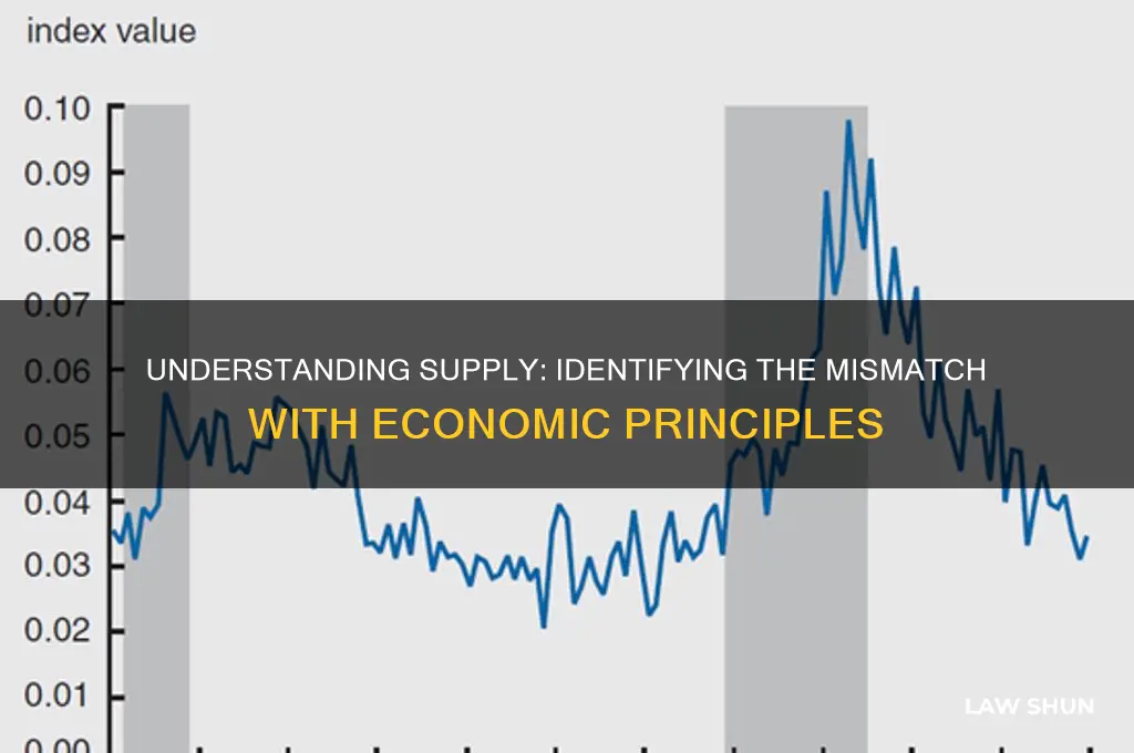 which statement is not consistent with the law of supply