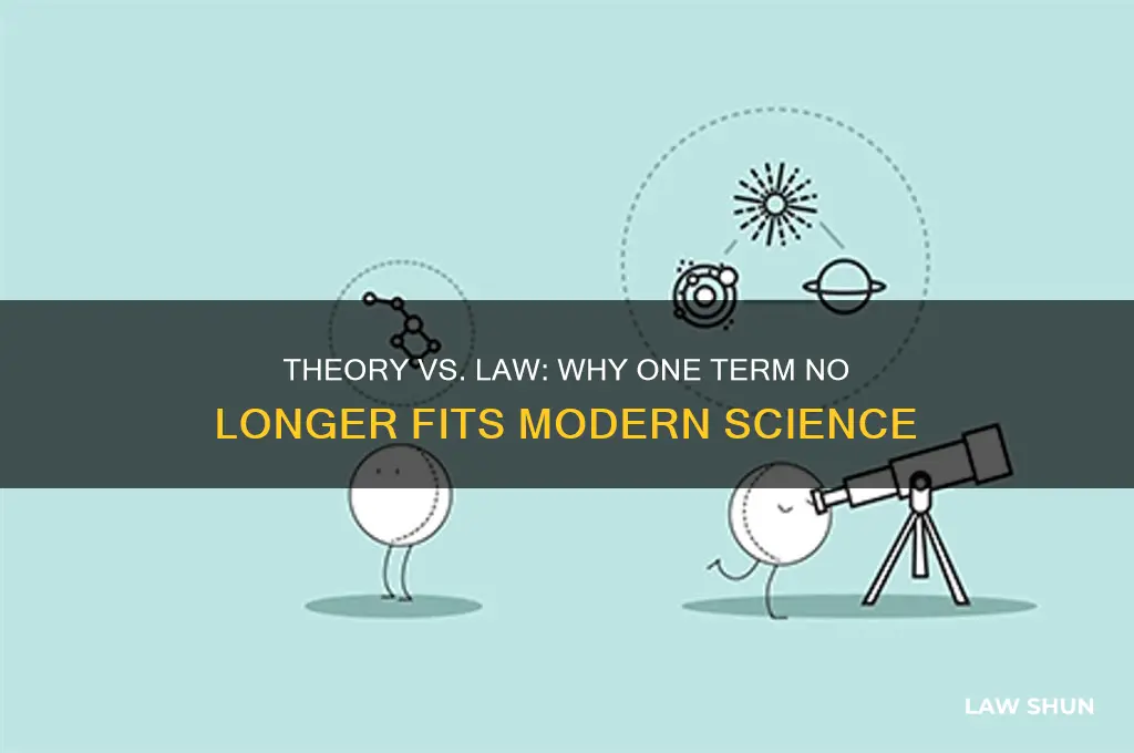 which term theory or law is outdated in many ways