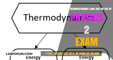 Mastering Thermodynamics: AP Physics 2 Exam Laws Explained
