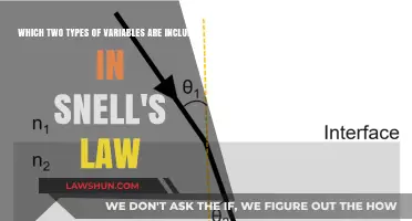 Understanding Snell's Law: The Role of Incident and Refractive Variables