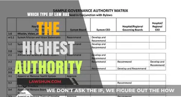 Understanding the Hierarchy: Which Legal System Holds Supreme Authority?