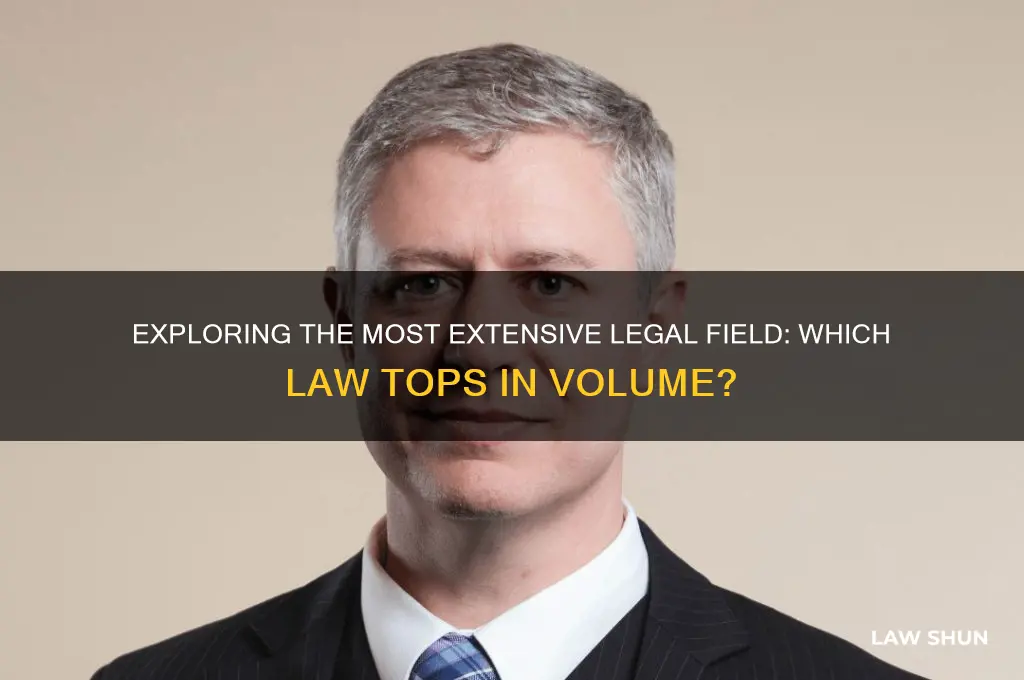 which type of law is the most voluminous