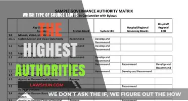 Understanding the Hierarchy: Which Source of Law Holds Supreme Authority?