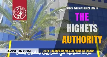 Understanding the Highest Authority in Legal Source Law Types