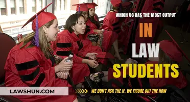 Top UC Law School: Which Campus Produces the Most Graduates?