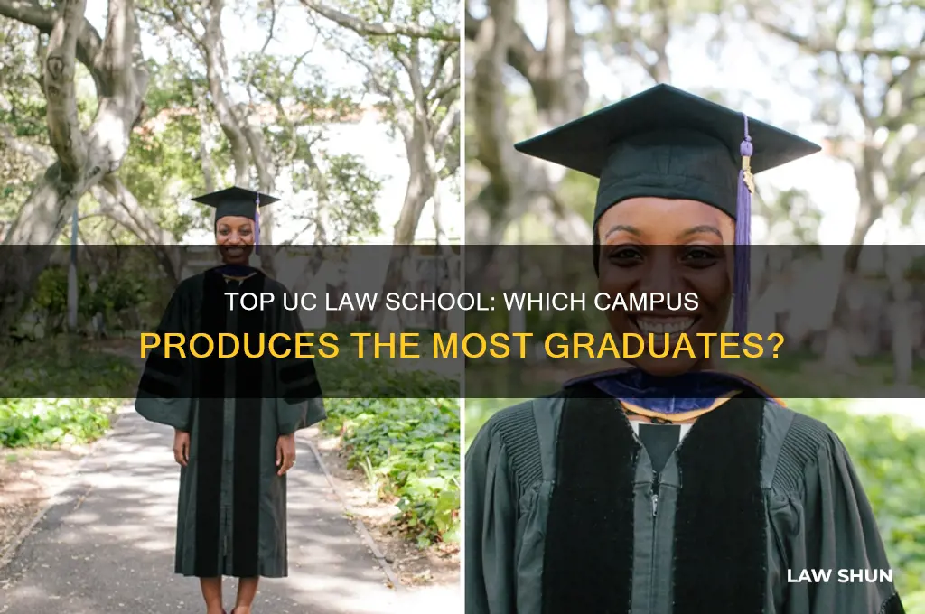 which uc has the most output in law students