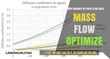 Optimizing Mass Flow: Key Variable in Fick's Law Explained