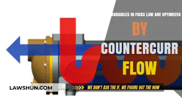 Optimizing Fick's Law Variables Through Countercurrent Flow Efficiency