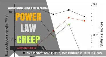 Key Variables Dominating Control Power Law Creep in Materials
