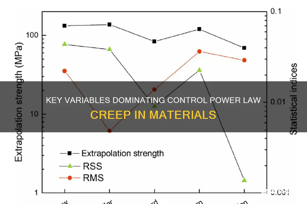 which variales have a large control power law creep
