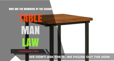 Unveiling the Brotherhood: Members of the Square Table Man Law