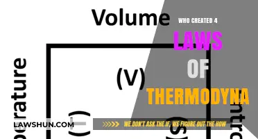 Scientists Behind the Four Laws of Thermodynamics