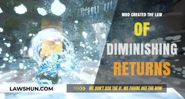 The Law of Diminishing Returns: A Historical Perspective