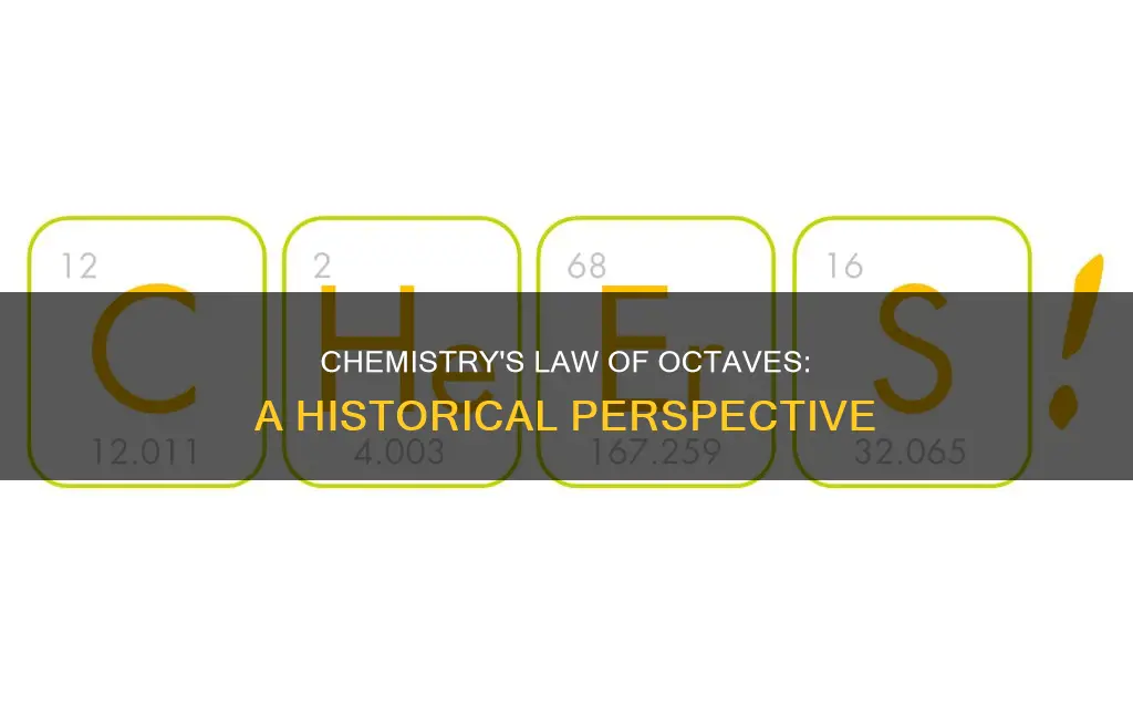who created the law of octaves