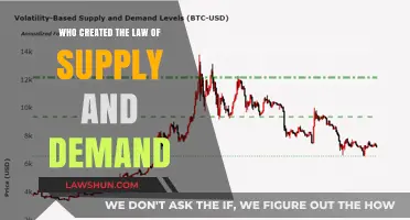 The Law of Supply and Demand: Who Was the Pioneer?
