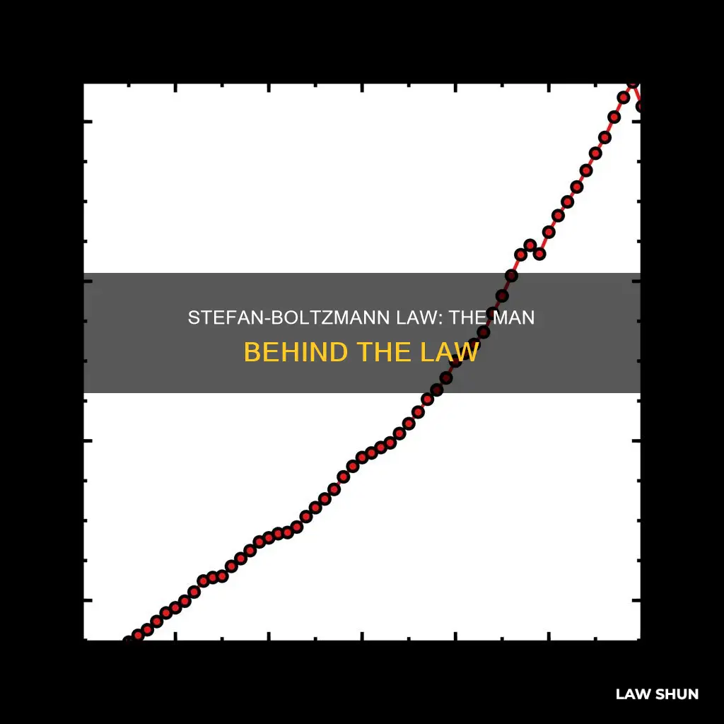 who created the stefan bolzmnn law