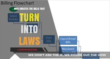 How Bills Become Laws: A Guide to the Process