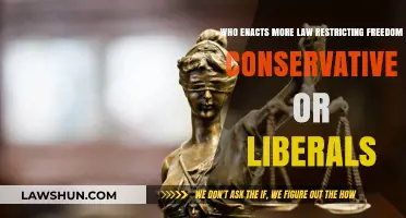 Conservatives vs. Liberals: Who Enacts More Freedom-Restricting Laws?