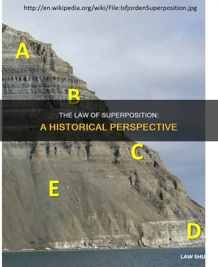 who first proposed the law of superposition