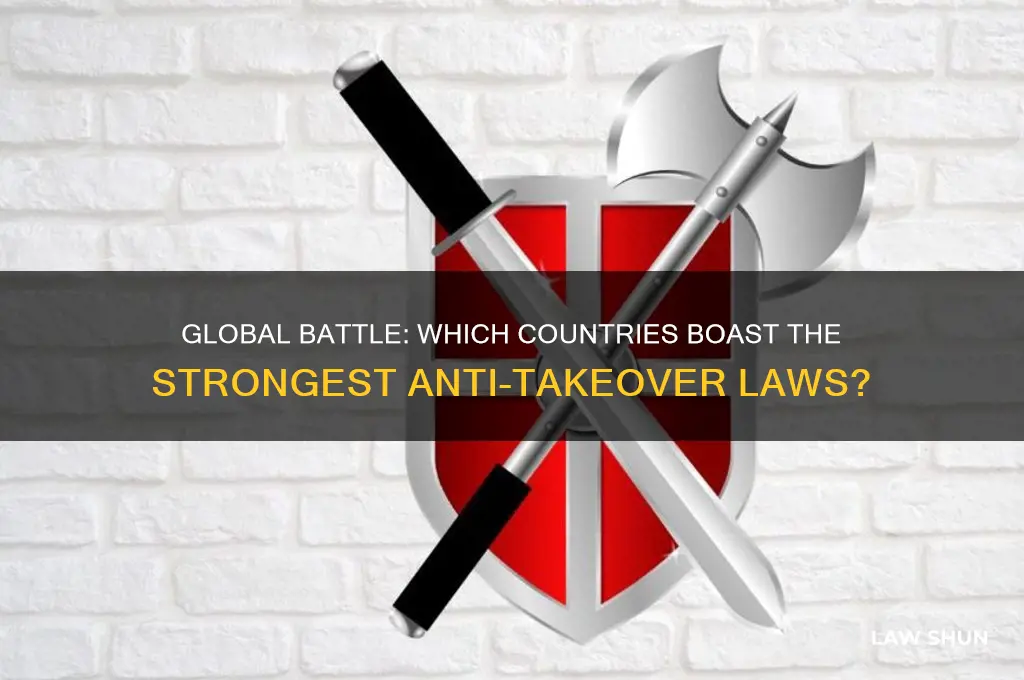 who has the strongest anti takeover laws