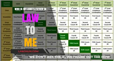 Understanding Family Ties: Who is My Aunt's Father-in-Law to Me?