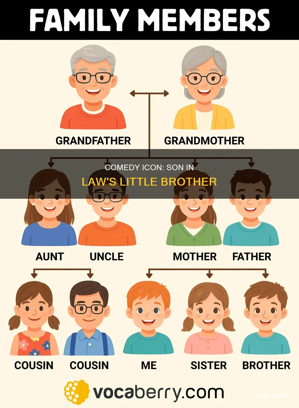 who played the little brother in son in law