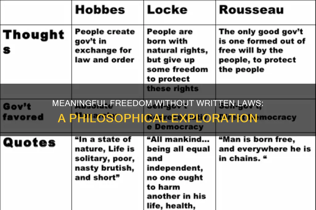 who said meaningful freedom could not exist without written laws