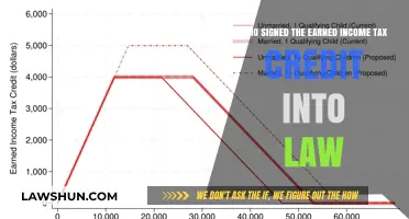 The Earned Income Tax Credit: Who Signed It Into Law?