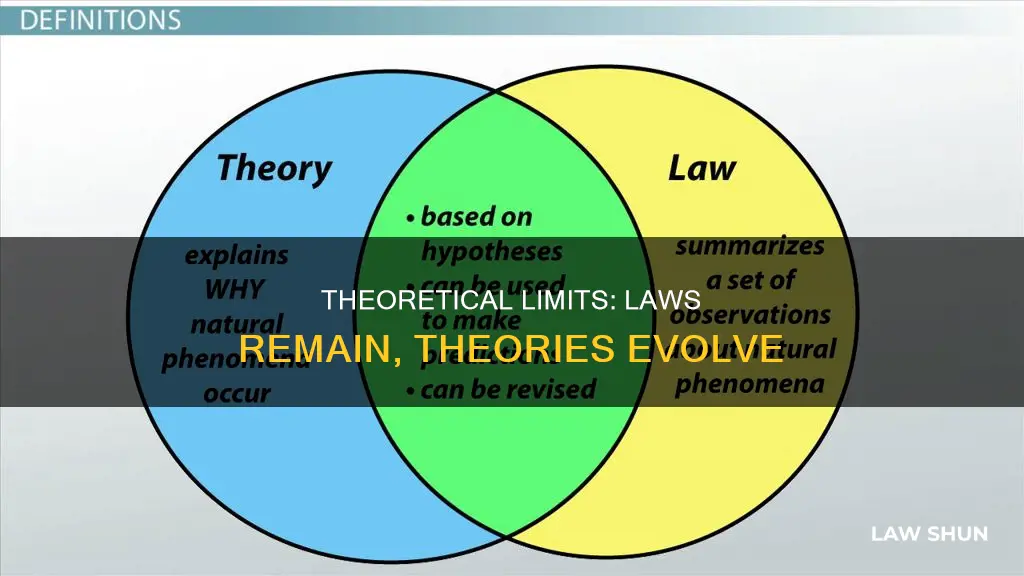 why a theory cannot become a law