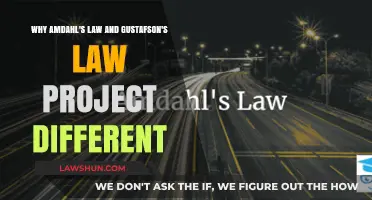 Understanding the Differences: Amdahl's and Gustafson's Laws