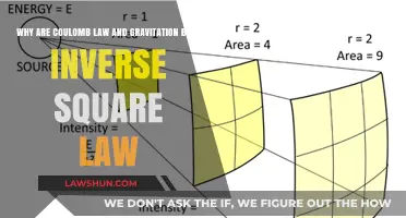 Inverse Square Laws: Uniting Coulomb's and Gravitational Forces Explained