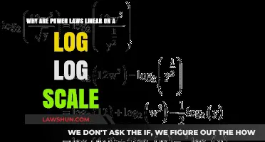 Understanding Power Laws: Linear Relationships on Log-Log Scales Explained