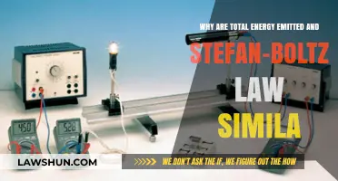 Understanding the Link Between Total Energy Emitted and Stefan-Boltzmann Law