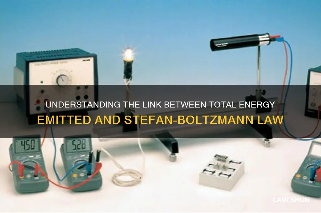 why are total energy emitted and stefan-boltzmann law simila