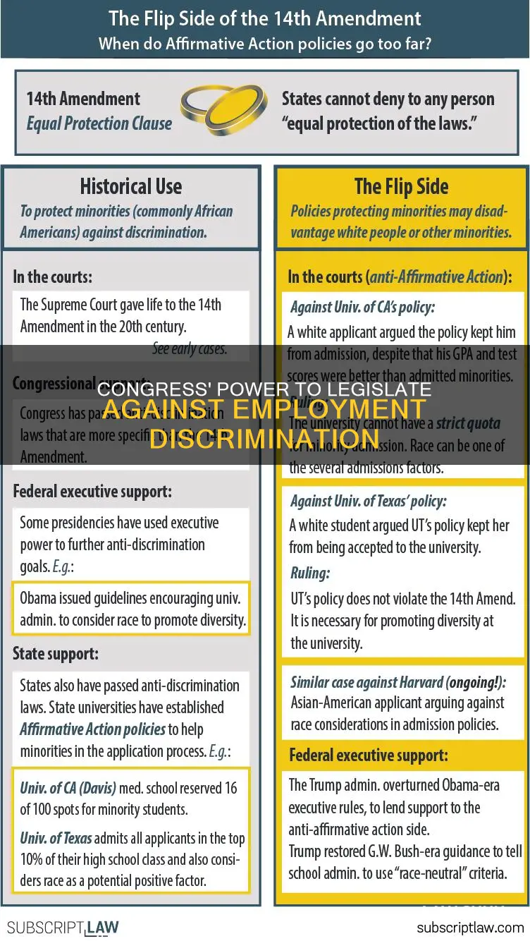 why can congress makes laws regarding discrimination in employment