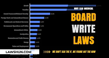Medical Boards: Lawmakers of Healthcare