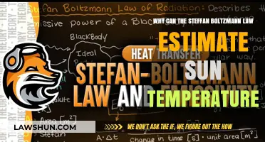 Stefan-Boltzmann Law: Sun Temperature Estimation