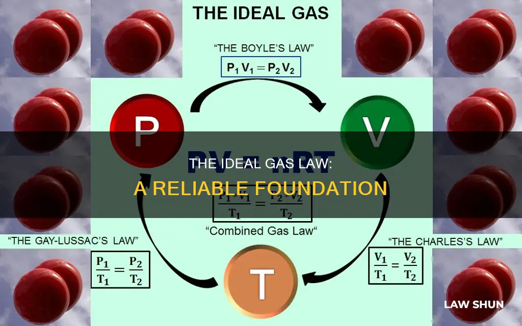 why can we still use ideal gas law